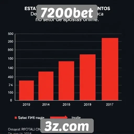 Estatísticas de crescimento do 7200bet no setor