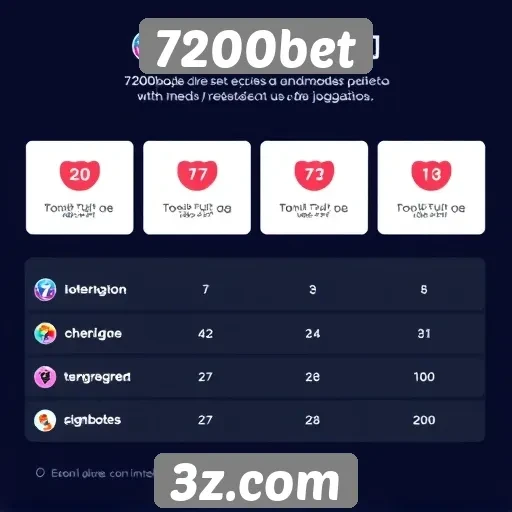 Avaliação da experiência do usuário na 7200bet